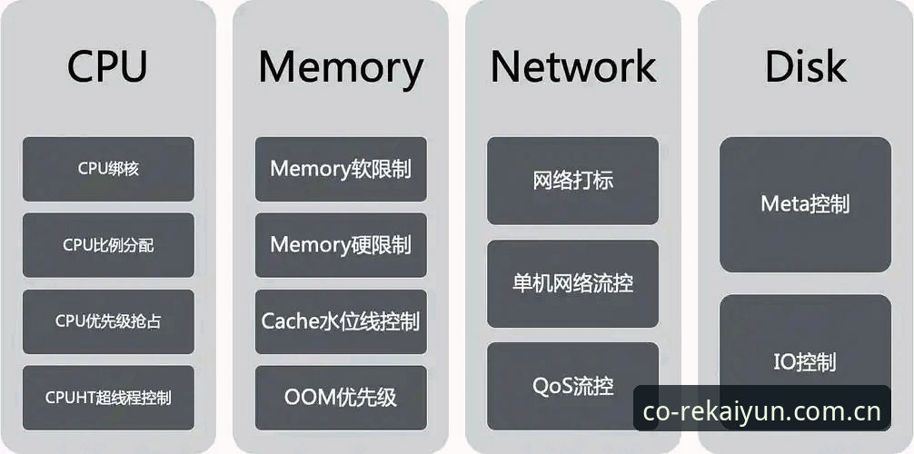 5个维度解析开云体育官网的数据整合与共创机制