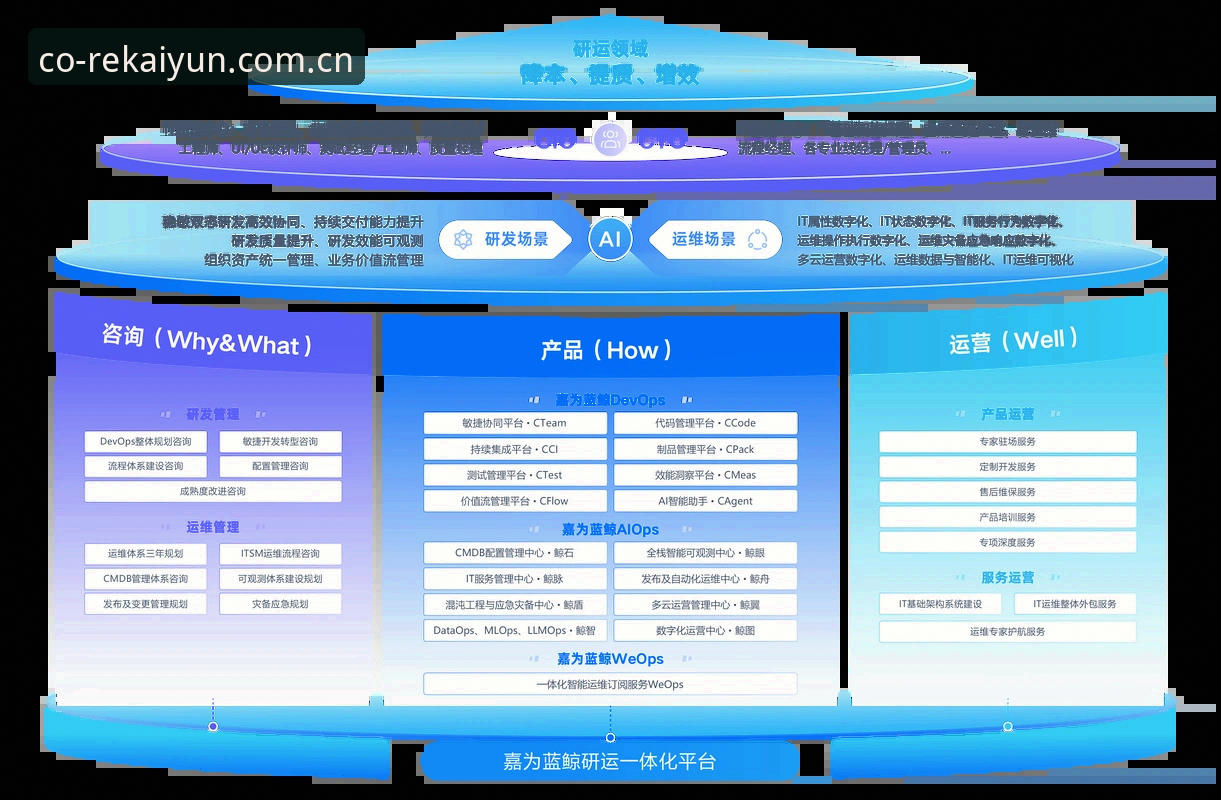 开云体育共创入口 开云体育平台共创入口全面解析:背后是用户需求的重构与进化