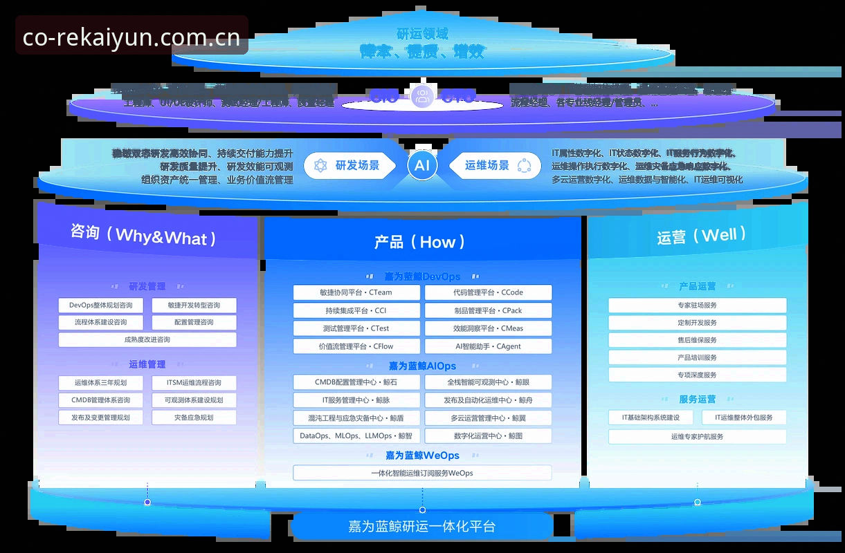 3步搞定下载问题——以共创重塑精品边界KAIYUN中国版安装实操指南